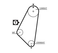 Gates Timing Belt 5052