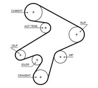 GATES 5711XS Timing Belt