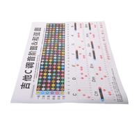 Gatuida Guitar Chord Chart for Beginners with C Major Scales and Caged Finger Placement Guide on Coated Paper, Practice Guidance and Memory Aid for Classical and Acoustic Guitar