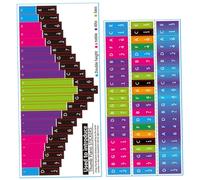 Gatuida Kalimba Note Stickers Keyboard Decals for 21 Keys Thumb Piano 2pcs Paper Material Designed to Improve Playing Technique and Playing Chords, for Beginners and Children