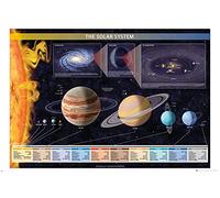 GB eye Chartex Solar System 61 x 91.5cm Maxi Poster