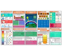 GCSE Chemistry - Set of 10 Information Posters - Teach & Learn - Display, Decoration, Bulletin Board Poster - Paper Laminated - A3 29.7 x 42 cm