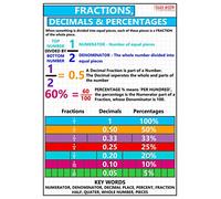 GCSE Maths - Fractions, Decimals and Percentages Information Poster | A2 42 X 59.4 Cm - Paper Laminated - Teach & Learn - Display, Decoration, Bulletin Board Poster