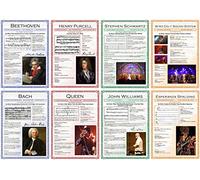 GCSE Music - A3 29.7 x 42 cm - Paper Laminated