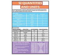 GCSE Science - SI Quantities and Units Physics Information Poster - Teach & Learn, Display, Classroom Decoration - Paper Laminated - A2 Size 42 x 59.4 cm
