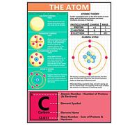 GCSE Science - The Atom Physics Information Poster - A2 Size 42 x 59.4 cm | Paper Laminated - Teach & Learn, Display, Classroom Decoration