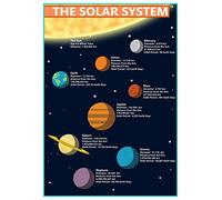 GCSE Science - The Solar System Physics Information Poster