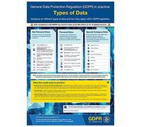 GDPR In Practice Poster - Types of Data - A2