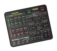 Geavonyg Financial Theme Pad Home Use Offering Ergonomic Smooth Movement Fade Resistant Graphics Ergonomic Mousepad