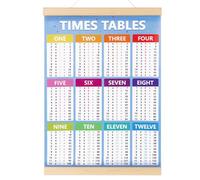 GEBETTER Multiplication Times Tables Math Poster Wall Chart Educational Numeracy Art Print WallChart Educational Poster for Kids School Classroom Family Education