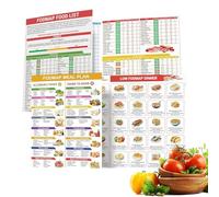 GegXcn Diabetic Food Meal Planner,Diabetic Food List Wall Charts, 11.8x8.27in, Chart and Meal To Avoid, Counts Calories, and Glycemic Index