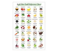 Generic 12x18" High Fiber Food Reference Poster, Unframed, Nutrition Healthy Food List, Patient Education, Kitchen Decor