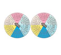 Generic 2pcs Emotions Wheel Badge Decoration with Alloy Material and Creative Design, Portable Feeling Wheel Badge Turntable for Therapy and Emotional Awareness