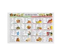 Generic Acid Reflux Diet Food List Chart Poster - Gerd Low Acid Food And Grocery Diet List. Wall Art Picture Print Modern Family Room Decor 08 x 12 Inch (20 x 30 cm)