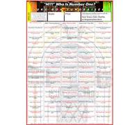 Generic Jukebox Hits Fundraising Scratch Card/Raffle/Draw Ticket 'Music of the 60s 70s 80s 90s 00s' A4 100 Square (3 Pack)