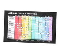 Generic Music Theory Poster Audio Frequency Wall Chart for Music Learning Chord and Scale Visual Guide Glossy Finish for Home and Classroom Decor