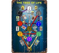 Generic Vintage Metal Wall Art Poster - Kabbalah Chart 10 Attributes Terminology Poster - 10 Sephiroth Circles Tree Of Life Poster - Living Room Wall Decor - 12x16 Inch