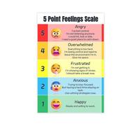 Generic Zones Of Regulation Educational - 5 Point Feelings Scale Poster Mental Health Educational Posters for Therapy Office Classroom Decor 08x12inch(20x30cm) Unframe