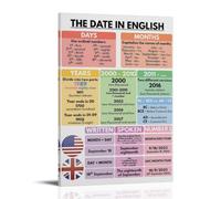 generisch English Date Learning ChartModern Canvas Prints, Decorative Paintings for Boys or Girls Room, Wall Pictures for Living Room and Paintings with Holiday Motifs, 16 x 24 inches