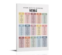 generisch Grammar Vocabulary ChartModern Canvas Prints, Decorative Paintings for Boys or Girls Room, Wall Pictures for Living Room and Paintings with Holiday Motifs, 12 x 18 inches