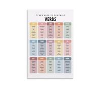 generisch Grammar Vocabulary ChartModern Canvas Prints, Decorative Paintings for Boys or Girls Room, Wall Pictures for Living Room and Paintings with Holiday Motifs, 12 x 18 inches