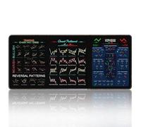 Genius Trader Mouse Pad, 2025 New Trading Chart Patterns Cheat Sheet Stock Market Mouse Pad Gifts for Men Office Desk Accessories (B, 31.5in)