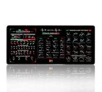 Genius Trader Mouse Pad, 2025 New Trading Mouse Pad for Desk, Computer Keyboard Mat Chart Patterns Cheat Sheet Stock Market Gifts for Men Office Desk Accessories (A, 31.5in)