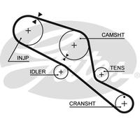 GATES 5303 Timing Belt
