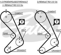 Gates 5058XS Timing Belt