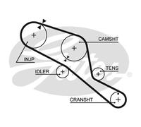 GATES 5303 Timing Belt
