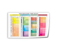 Geologic Time Scale Earth History Poster Canvas Print Science Educational Wall Decor for Geology Enthusiasts Home Office(Unframed,12X18inch(30X45cm))