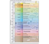 Geologic Time Scale Science Education Knowledge Poster for Room Aesthetics Meatl Tin Sign Wall Art 6x8 inch