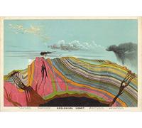 Geological Chart & Educational Posters - Cool Art Analysis of Geological Structures Vintage Posters | Geology Science Poster Earthy Room Decor Scientific Wall Art (8.3 x 11.7 (A4))