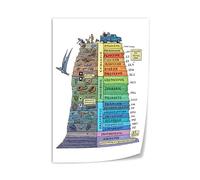 Geological Time Scale Educational Poster, Earth History Timeline Wall Art, Dinosaur Era Chart, Living Office Decor 08x12inch(20x30cm) Unframe-style