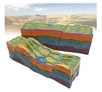 Geology Model Educational Plates Tectonics, 3D Fault Structure and Horst Graben Development for Geography Teaching Display in Schools