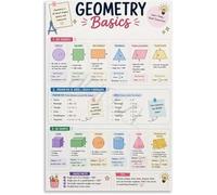 Geometry Cheat Sheet Poster Coordinate Plane Transformations