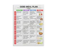 GERD Diet Plan 7 Day Poster Digestive Wellness Educational Canvas Wall Art for Clinic Living Room Decor(Unframed,16x24inch(40x60cm))