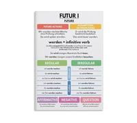 German Futur I Tense Poster Future Tense Grammar Chart Conjugation Rules Usage Guide Educational Canvas Wall Art for Language Learners Teachers(Unframed,16x24inch(40x60cm))