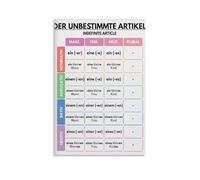 German Grammar Wall Art Article Declension Four Cases Canvas Print for Deutsch Learning Study Office(Unframed,16x24inch(40x60cm))