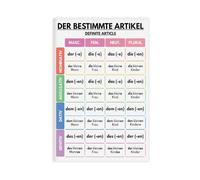 German Language, ARTICLE DECLENSION And The Fours Cases, Grammar Chart, German Classroom (2) Canvas Modern Poster Wall Art Decor Prints Paintings Living Room Bedroom Decor 12x18inch(30x45cm)