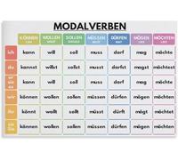 German Language, MODAL VERBS, Conjugation, Grammar Chart, Classroom Wall Decor, Educational Meatl Tin Sign Art Poster And Picture Print Modern Family Bedroom Decor Posters 8x12 inch