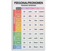 German Language, Personal Pronouns Poster, Grammar Chart, German Classroom Decor, Educational Poster for Room Aesthetics Metal Tin Sign 8x6 Inches