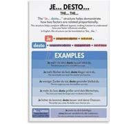 German Language Poster Sentence Structure Educational Metal Tin Sign Wall Artfor Bedroom Living Room Decor Aesthetics Decor 8x12 inch