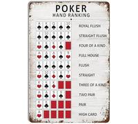 Geroclonup 20x30cm - Poker Hand Ranking Sign Metal Tin Sign Poker Rules Sign Vintage Home Bar Club Game Room Man Cave Decor Retro Plaque