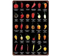 Geroclonup 30x40cm Funny Kitchen Sign - Scoville Scale Poster, Pepper Wall Art Knowledge, Vintage Metal Tin Sign for Bar Cafe Kitchen Decor