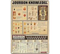 Geroclonup Funny Metal Sign Bourbon Knowledge Tin Sign,Whiskey Bourbon Bar Frames Wall Decor -20x30cm