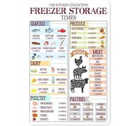 Geroclonup Kitchen Storage Decor - Kitchen Freezer Storage Time Chart Poster - The Food Organizer Cheat Sheet - Keep Food Fresher Longer 30-40cm