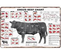 Geroclonup Metal Tin Sign Vintage Angus Beef Cuts Meat Butcher Chart Supermarket Meat Slaughterhouse Personalized for Farmhouse, Store Wall Decor-20x30cm