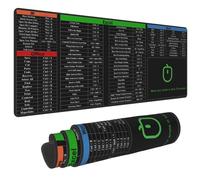 Get Excel Pad - Giant Cheat Sheet, Shortcut Keyboard Mat, Mouse Pad