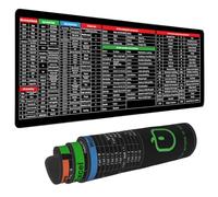 Get Excel Pad - Shortcut Keyboard Mat Excel, Excell Short Cut Mouse Pad, Excel Shortcuts Excel Desk Mat, Giant Excel Pad Cheat Sheet,Shortcut Mouse Pad,Excelpad Mouse Pad,Excel Mousepad Shortcuts